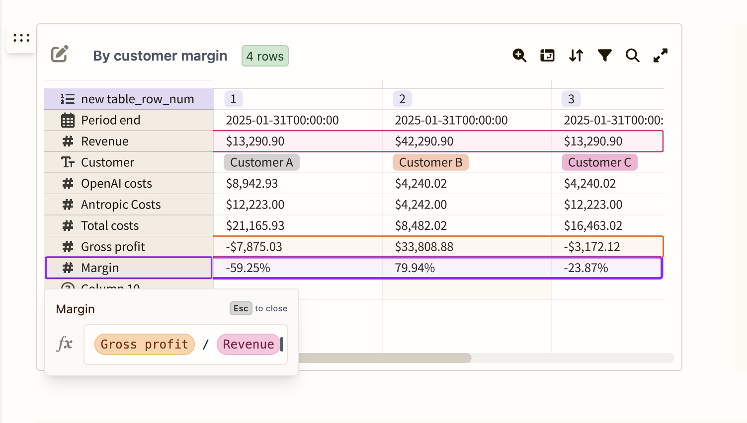 Margin Analysis
